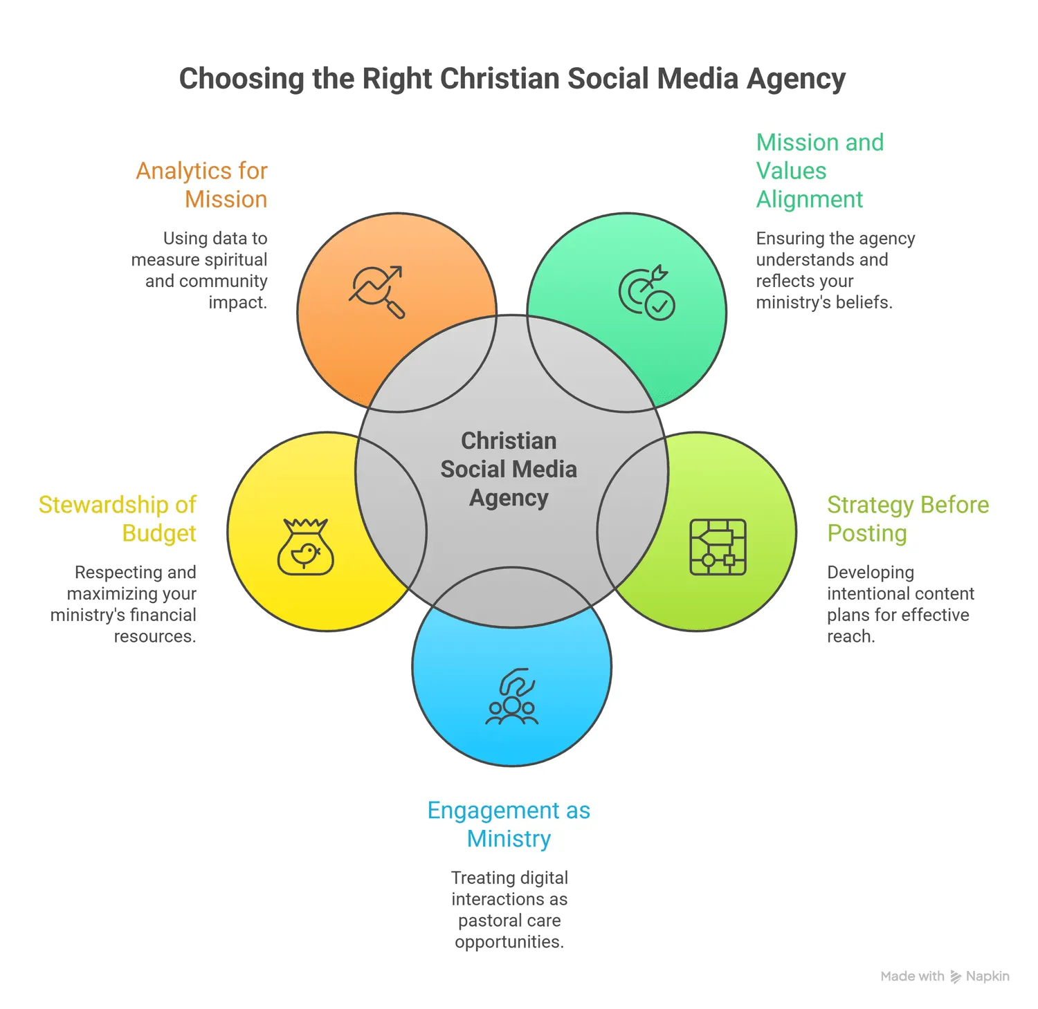 Choose Right Christian Media Agency